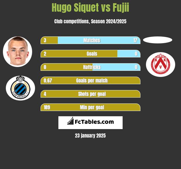 Hugo Siquet vs Fujii h2h player stats