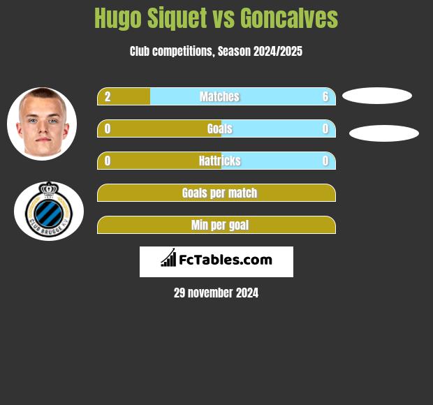 Hugo Siquet vs Goncalves h2h player stats