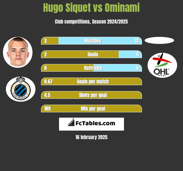 Hugo Siquet vs Ominami h2h player stats