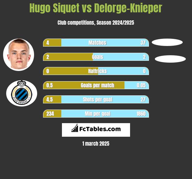 Hugo Siquet vs Delorge-Knieper h2h player stats