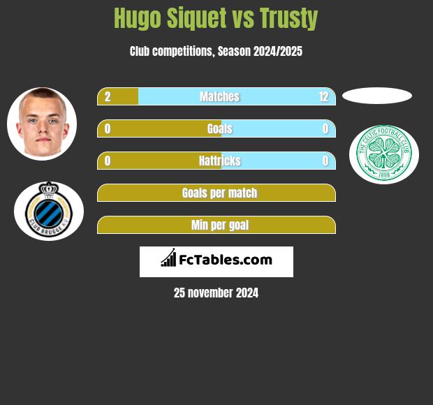 Hugo Siquet vs Trusty h2h player stats