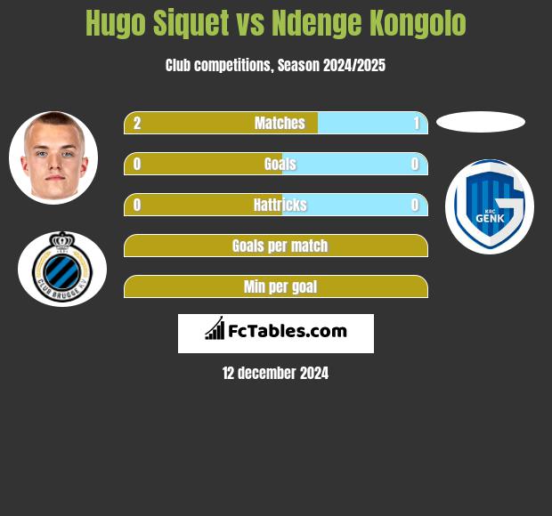 Hugo Siquet vs Ndenge Kongolo h2h player stats