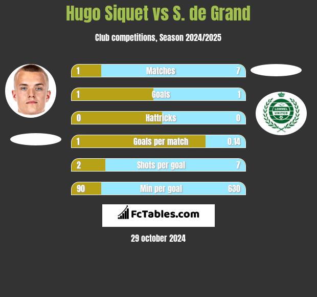 Hugo Siquet vs S. de Grand h2h player stats