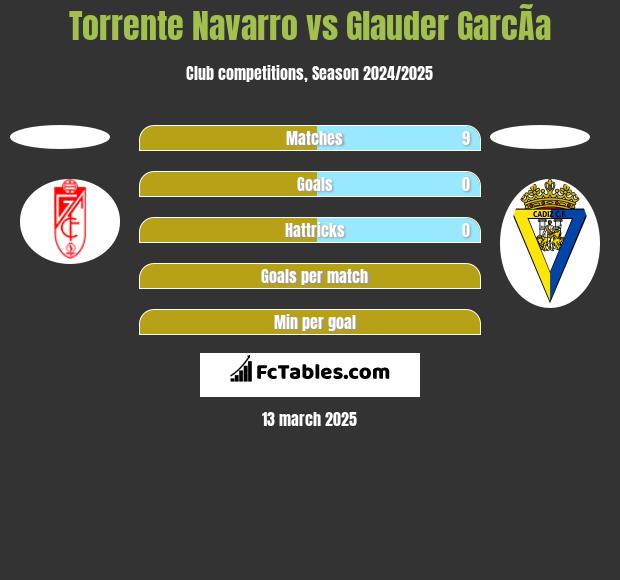 Torrente Navarro vs Glauder GarcÃ­a h2h player stats