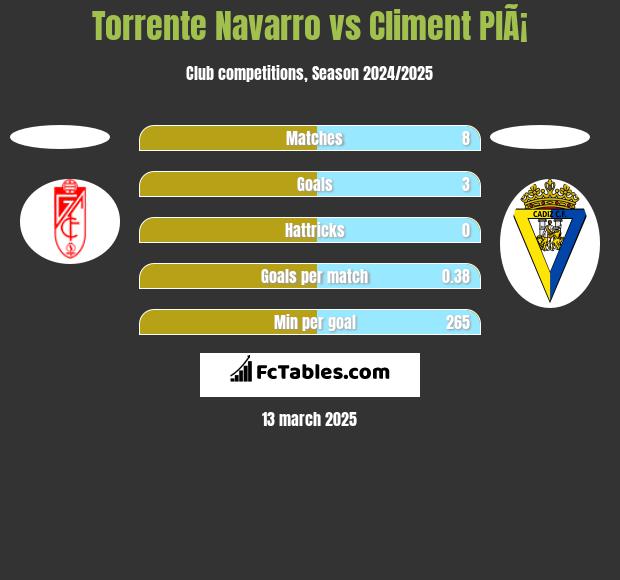 Torrente Navarro vs Climent PlÃ¡ h2h player stats