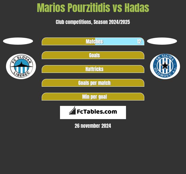 Marios Pourzitidis vs Hadas h2h player stats