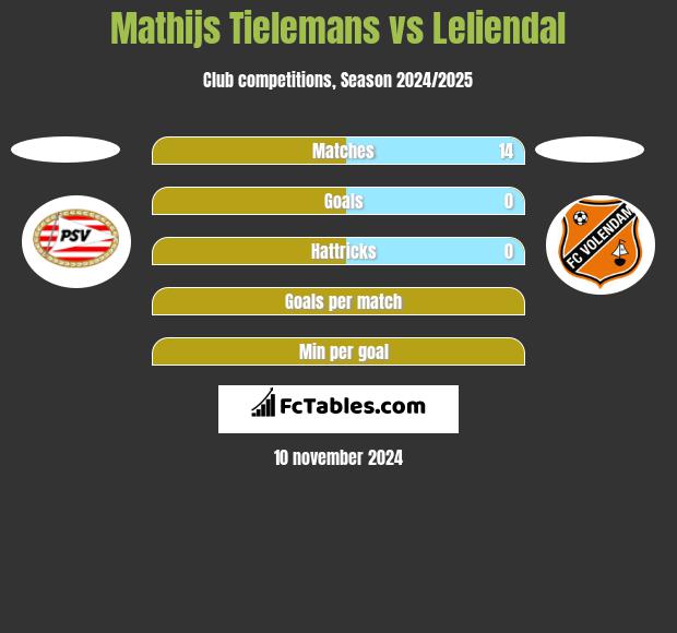 Mathijs Tielemans vs Leliendal h2h player stats