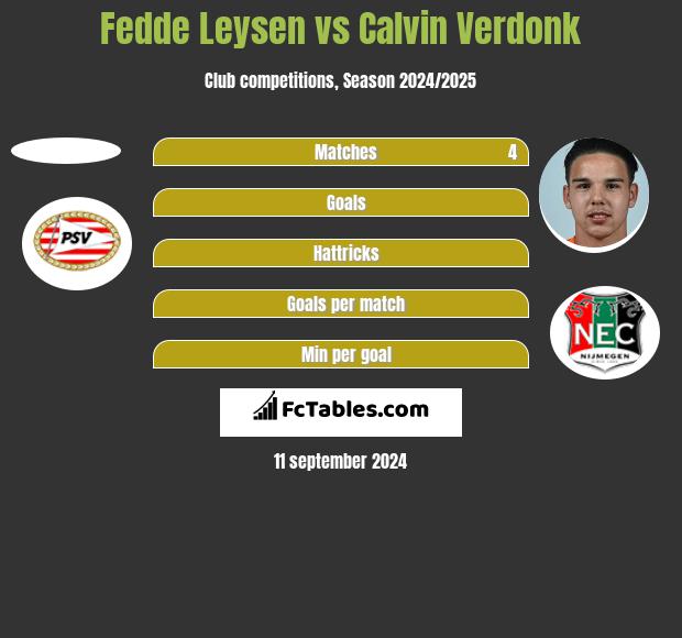 Fedde Leysen vs Calvin Verdonk h2h player stats