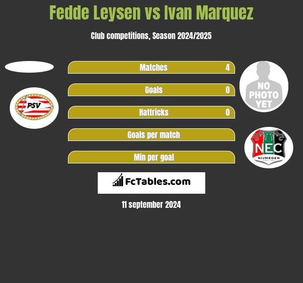 Fedde Leysen vs Ivan Marquez h2h player stats