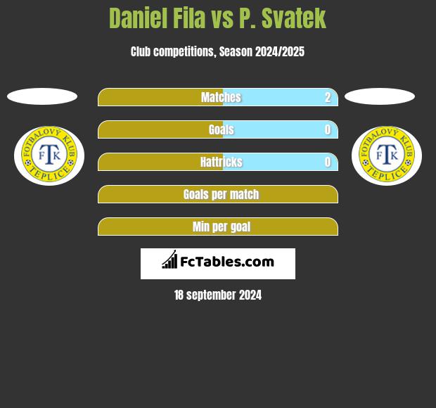 Daniel Fila vs P. Svatek h2h player stats