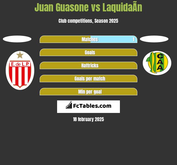 Juan Guasone vs LaquidaÃ­n h2h player stats