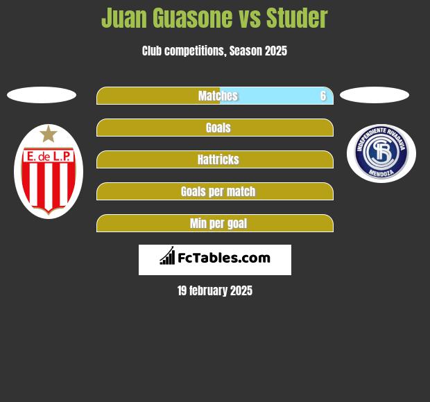 Juan Guasone vs Studer h2h player stats