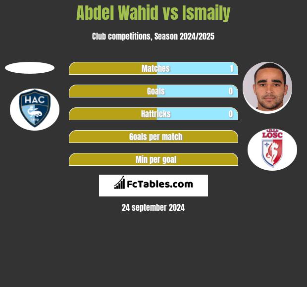 Abdel Wahid vs Ismaily h2h player stats