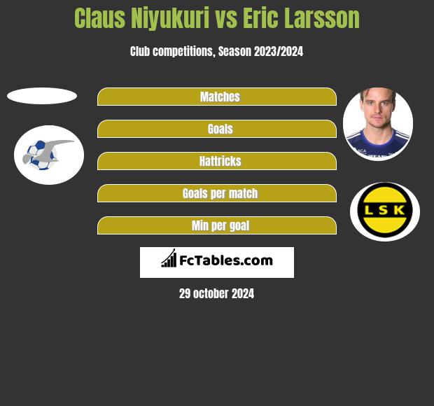 Claus Niyukuri vs Eric Larsson h2h player stats