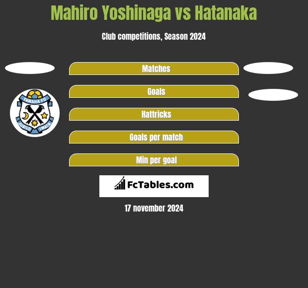 Mahiro Yoshinaga vs Hatanaka h2h player stats