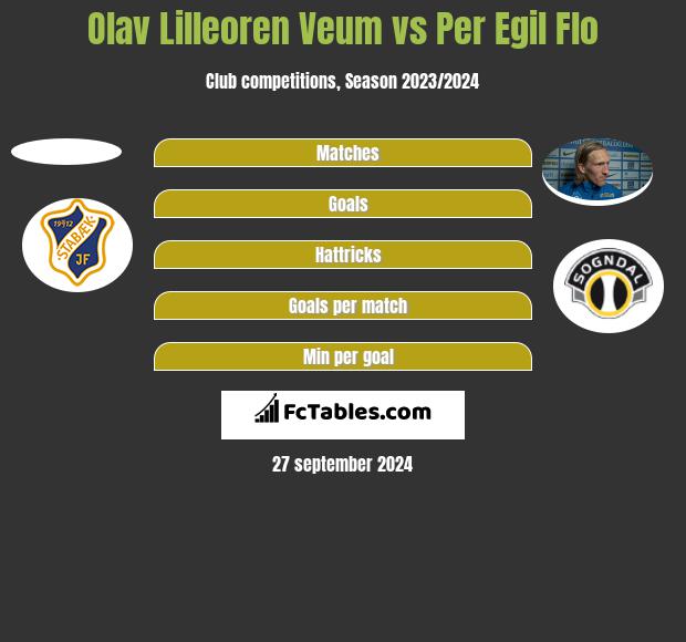 Olav Lilleoren Veum vs Per Egil Flo h2h player stats