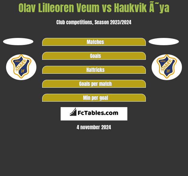 Olav Lilleoren Veum vs Haukvik Ã˜ya h2h player stats