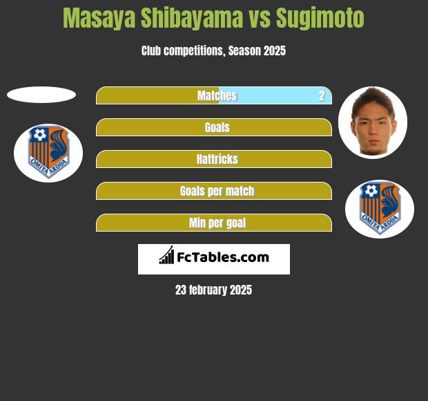 Masaya Shibayama vs Sugimoto h2h player stats