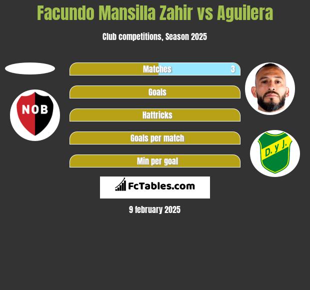 Facundo Mansilla Zahir vs Aguilera h2h player stats