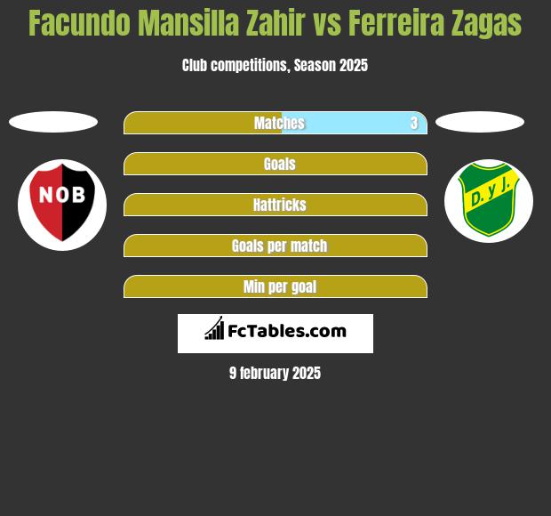 Facundo Mansilla Zahir vs Ferreira Zagas h2h player stats