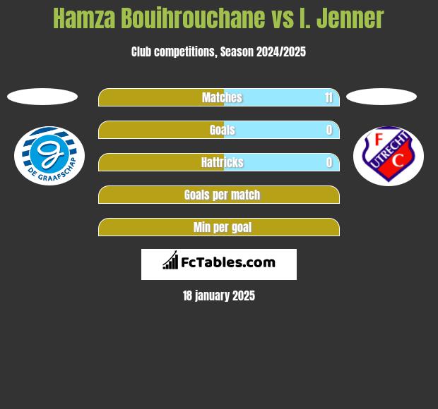 Hamza Bouihrouchane vs I. Jenner h2h player stats