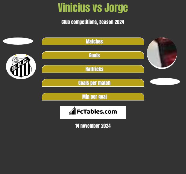 Vinicius vs Jorge h2h player stats