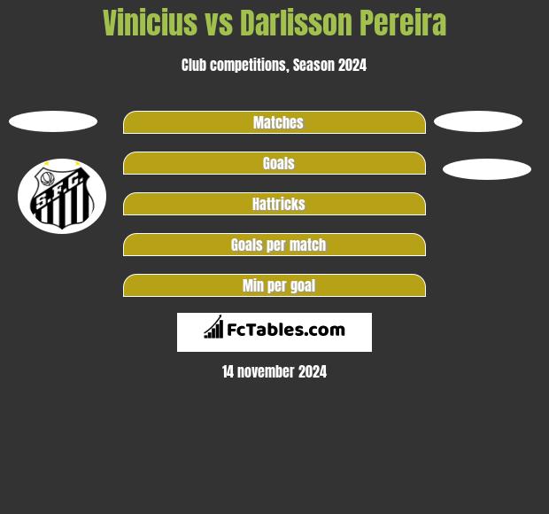 Vinicius vs Darlisson Pereira h2h player stats