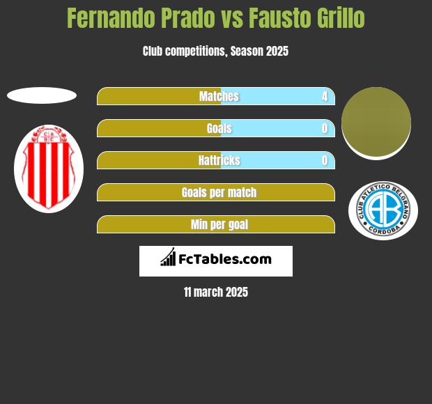 Fernando Prado vs Fausto Grillo h2h player stats