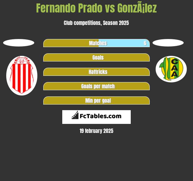 Fernando Prado vs GonzÃ¡lez h2h player stats