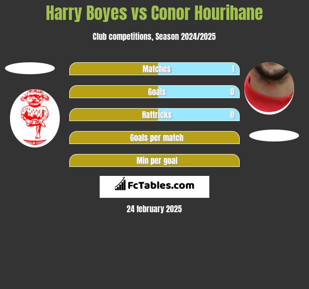 Harry Boyes vs Conor Hourihane h2h player stats