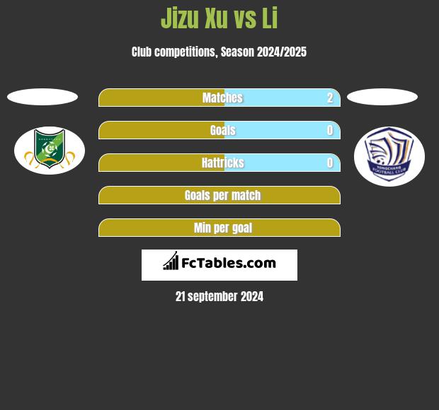 Jizu Xu vs Li h2h player stats