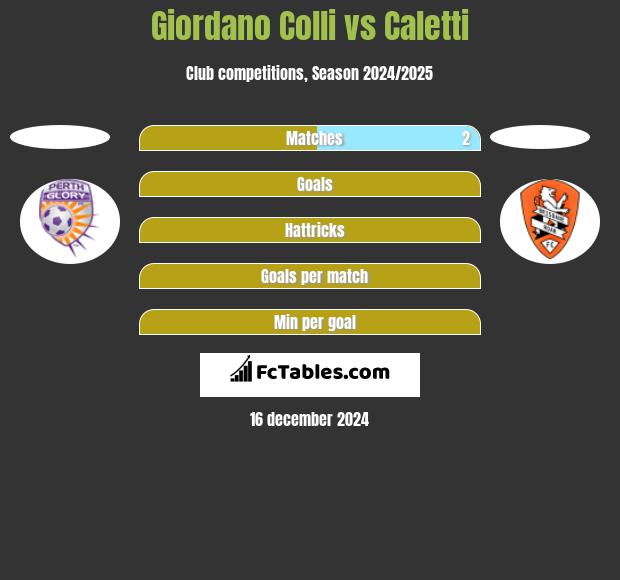 Giordano Colli vs Caletti h2h player stats