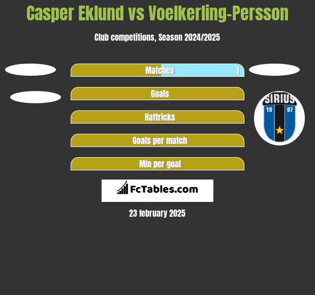 Casper Eklund vs Voelkerling-Persson h2h player stats