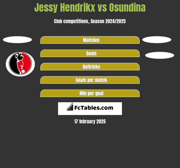 Jessy Hendrikx vs Osundina h2h player stats