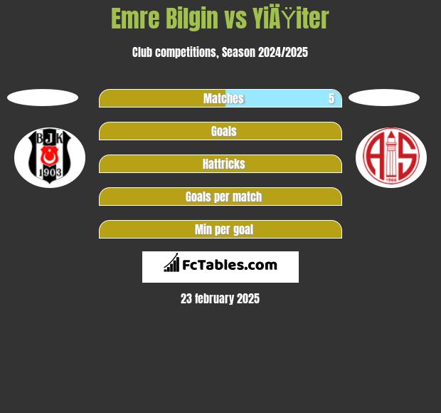 Emre Bilgin vs YiÄŸiter h2h player stats