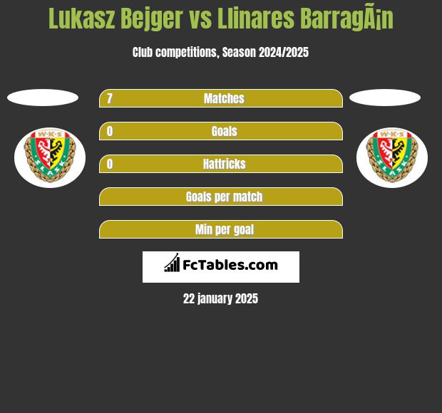 Lukasz Bejger vs Llinares BarragÃ¡n h2h player stats