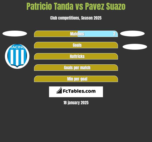 Patricio Tanda vs Pavez Suazo h2h player stats