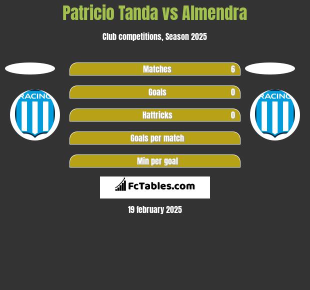 Patricio Tanda vs Almendra h2h player stats