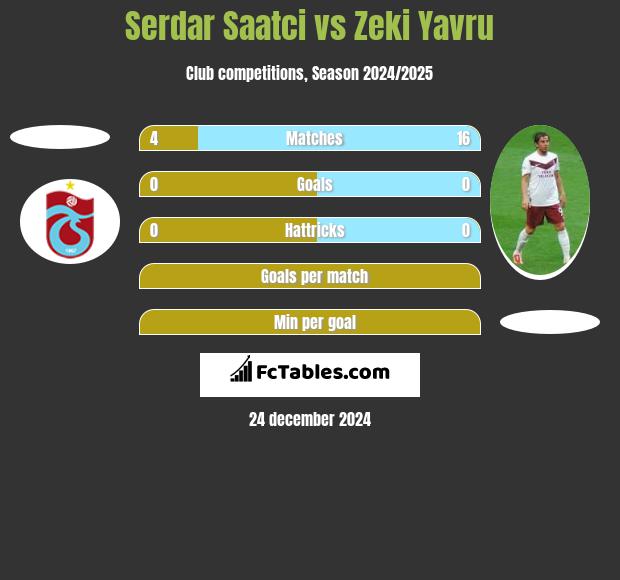 Serdar Saatci vs Zeki Yavru h2h player stats