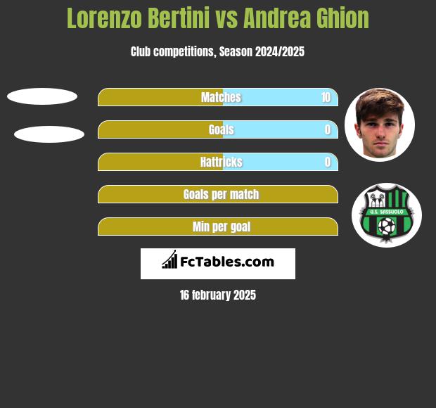 Lorenzo Bertini vs Andrea Ghion h2h player stats