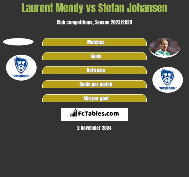 Laurent Mendy vs Stefan Johansen h2h player stats