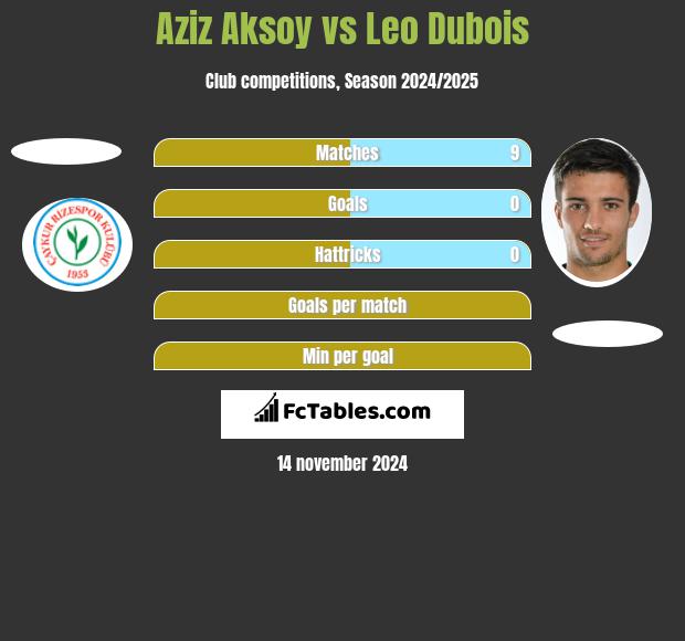 Aziz Aksoy vs Leo Dubois h2h player stats