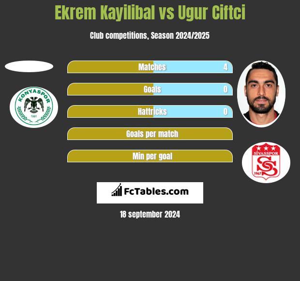 Ekrem Kayilibal vs Ugur Ciftci h2h player stats