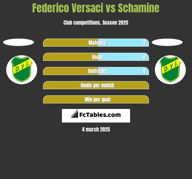 Federico Versaci vs Schamine h2h player stats