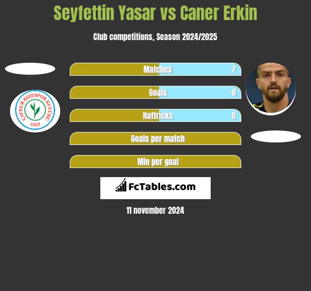 Seyfettin Yasar vs Caner Erkin h2h player stats