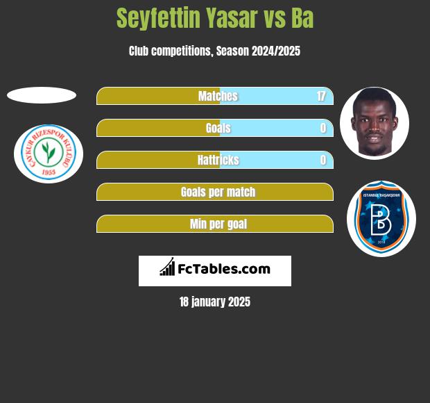 Seyfettin Yasar vs Ba h2h player stats