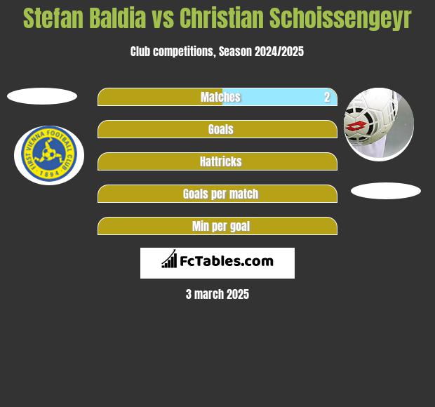 Stefan Baldia vs Christian Schoissengeyr h2h player stats