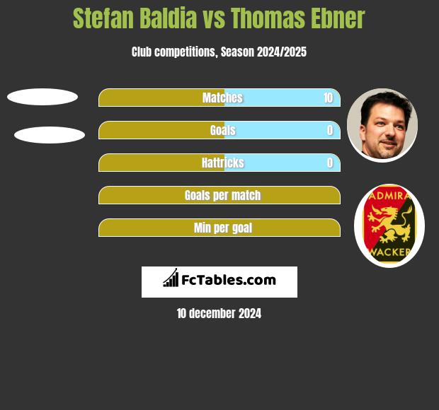 Stefan Baldia vs Thomas Ebner h2h player stats