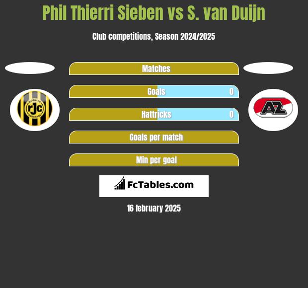 Phil Thierri Sieben vs S. van Duijn h2h player stats