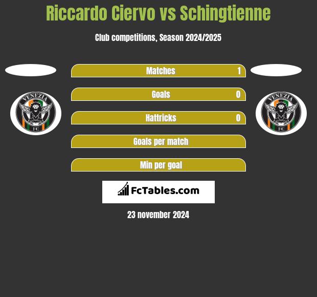 Riccardo Ciervo vs Schingtienne h2h player stats